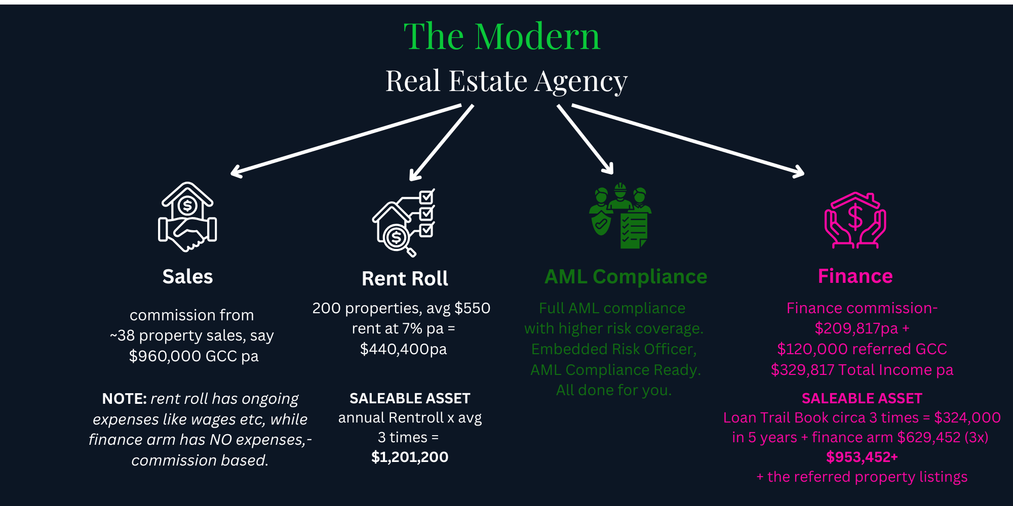 CFO Model Matrix — AML Compliance + Finance